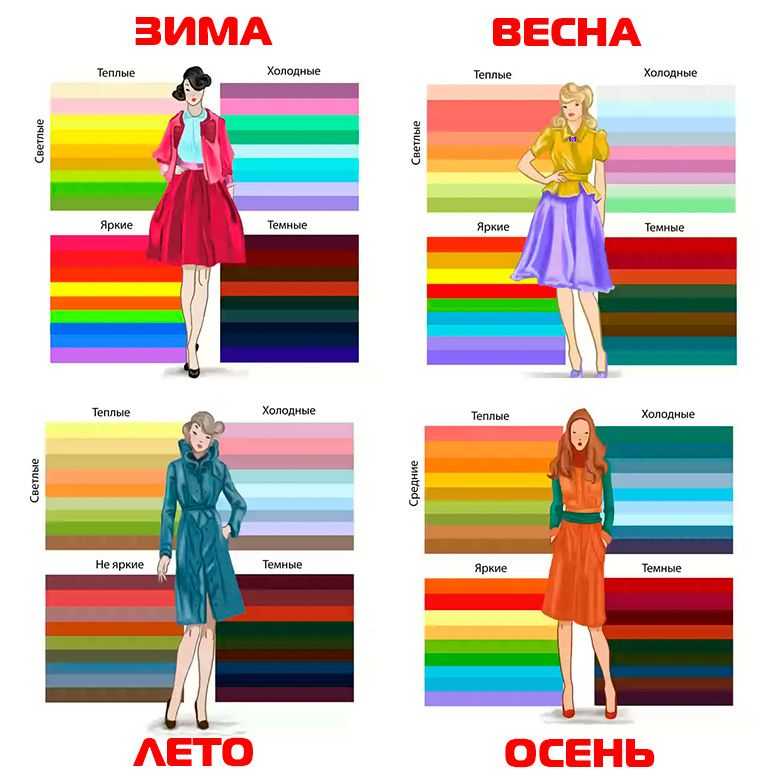 Цветовой круг иттена. как пользоваться при выборе одежды