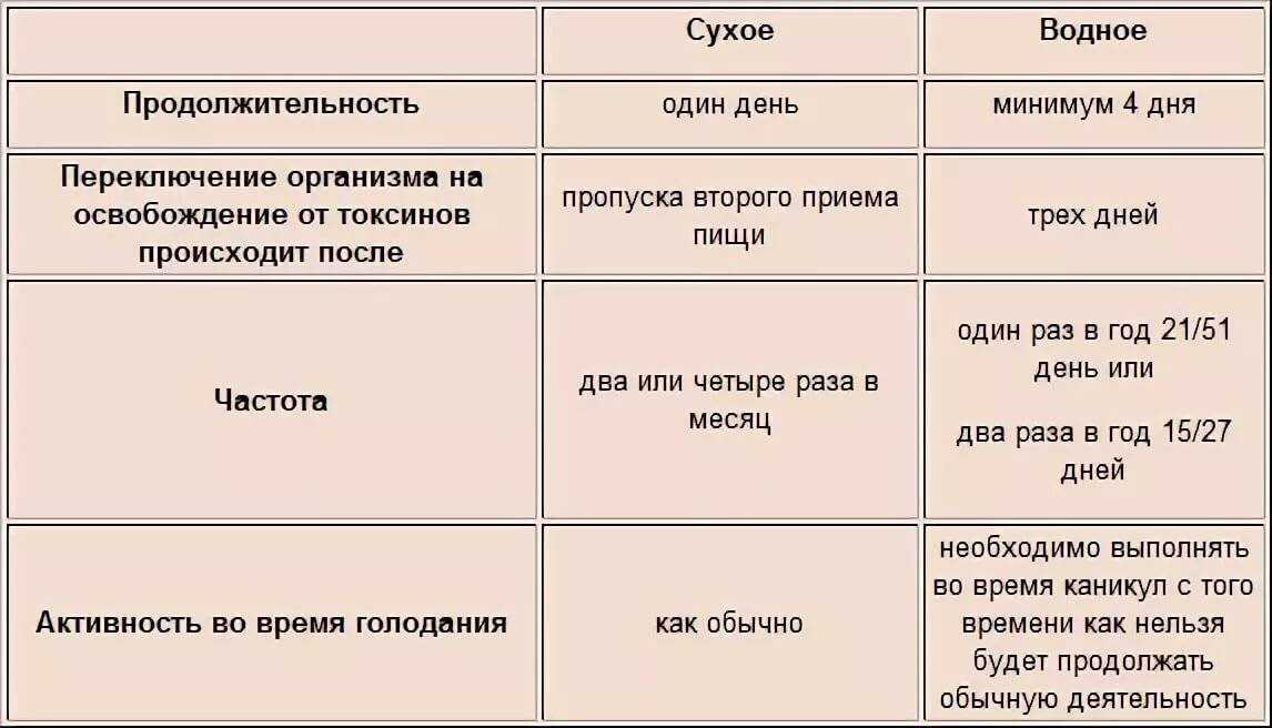 Интервальное голодание – исследования, результаты и отзывы :: polismed.com