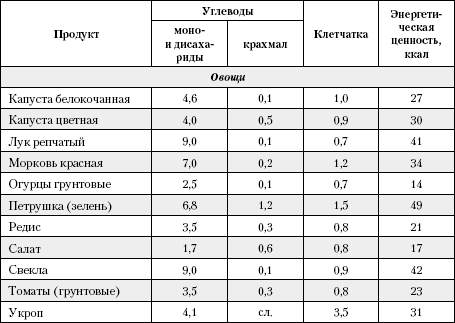 В каких продуктах содержится крахмал в большом количестве – таблица и список продуктов, польза и вред крахмала для организма человека