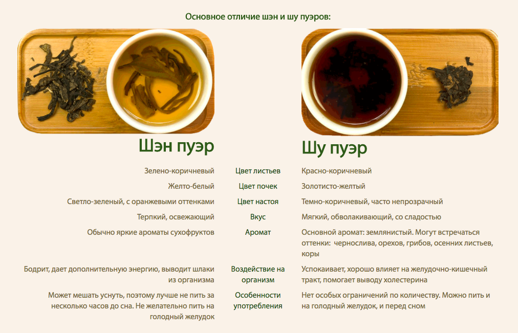 Особенности чая пуэр