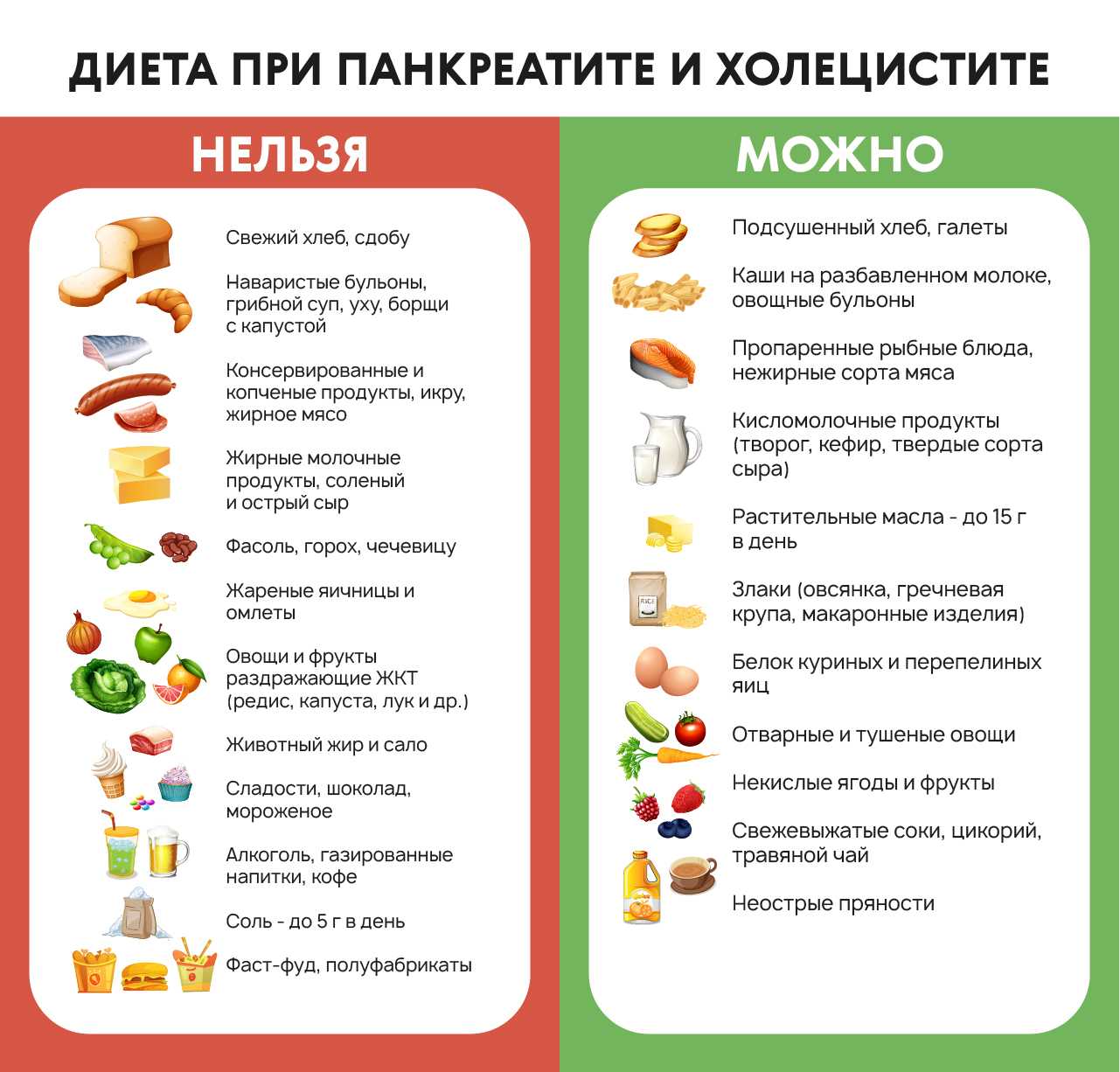 Диета 5п меню на неделю при панкреатите