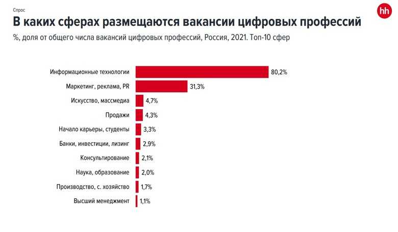 15 интересных мужских профессий: список, описание, уровень зарплаты