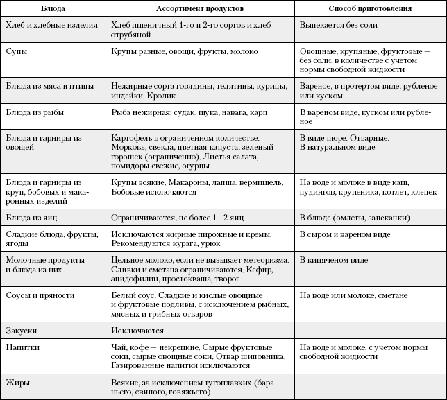 Капустная диета: как похудеть на 24 кг за месяц, меню | medded.ru