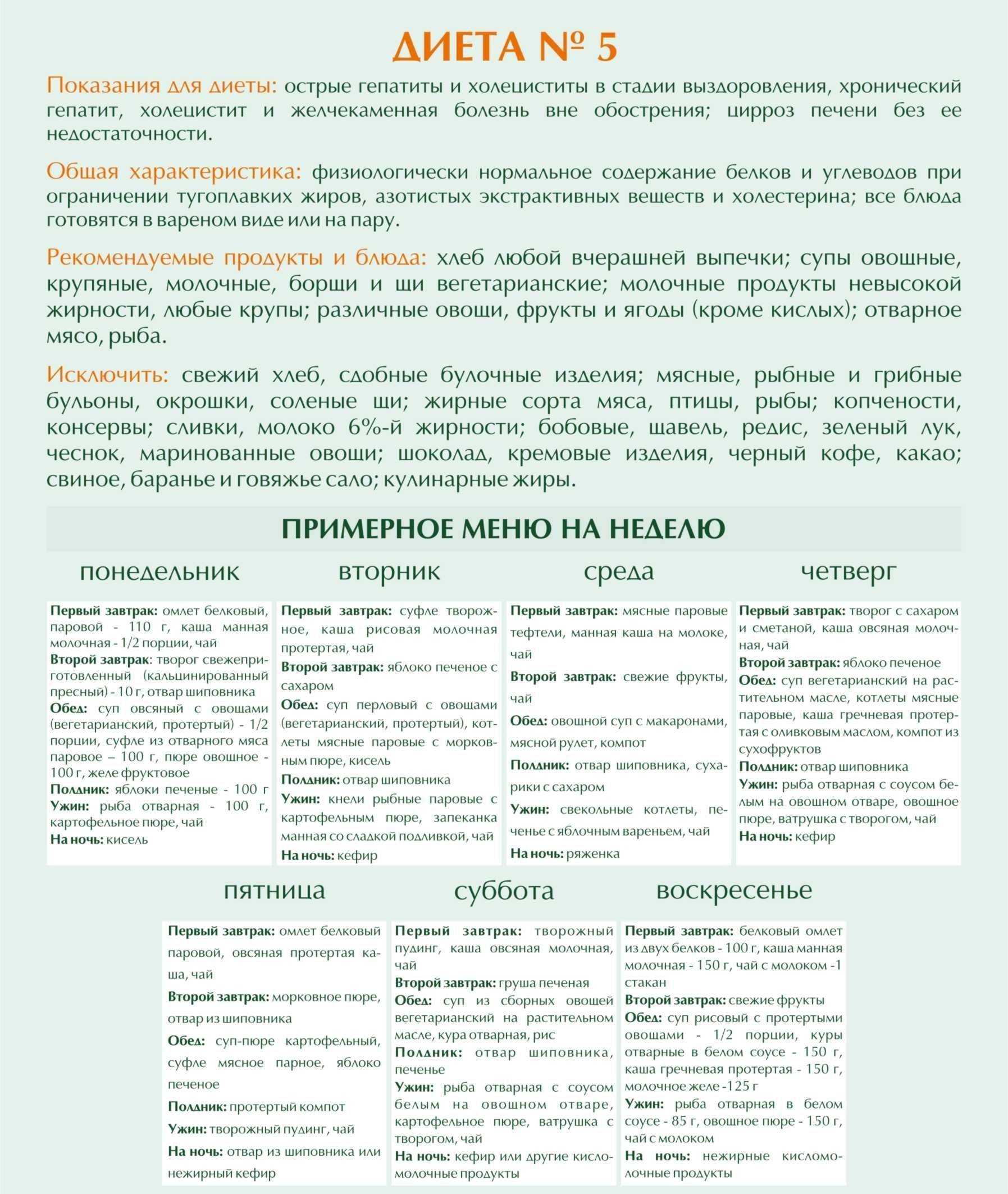 Стол 5 диета примерное меню