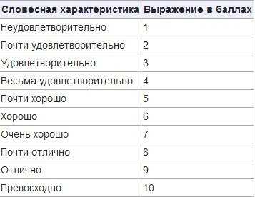 Интуитивное питание по бронниковой