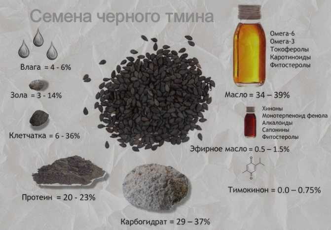 Масло черного тмина для похудения — способы применения