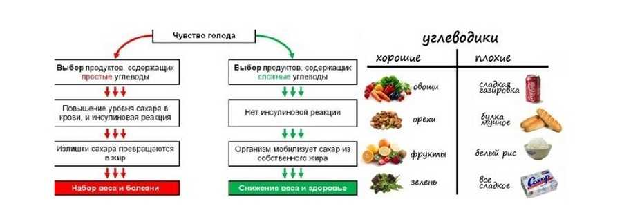 Где есть крахмал кроме картофеля. какие продукты питания содержат крахмал?