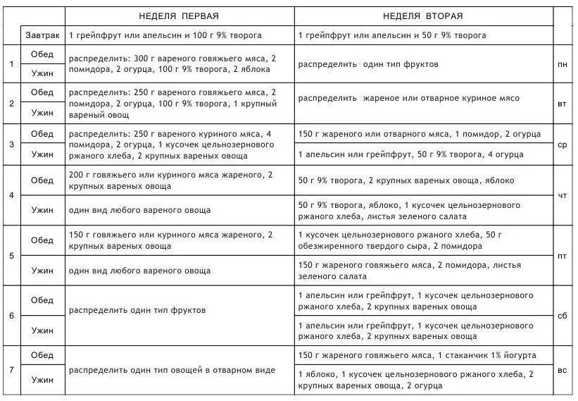 Как приготовить овощи для диеты усама хамдий