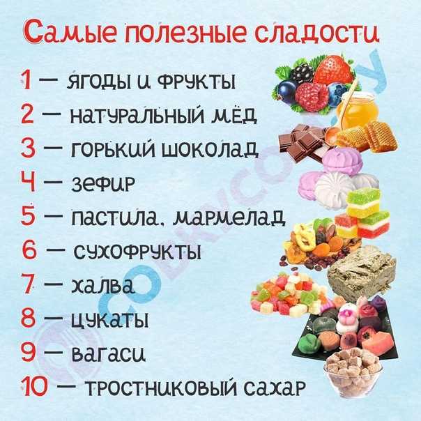 Какие сладости можно есть