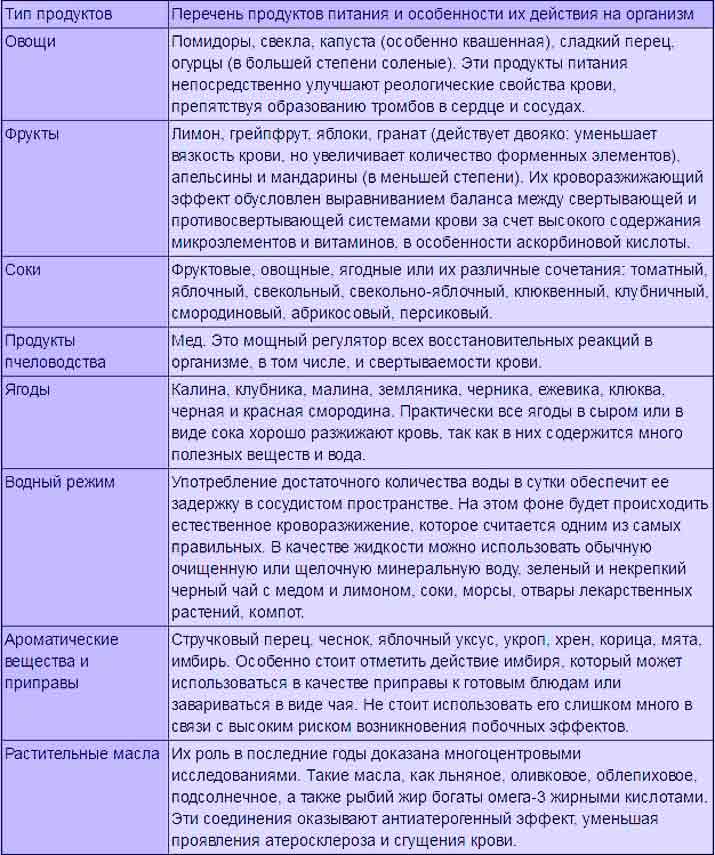 Чем полезна красная рябина и как ее можно использовать