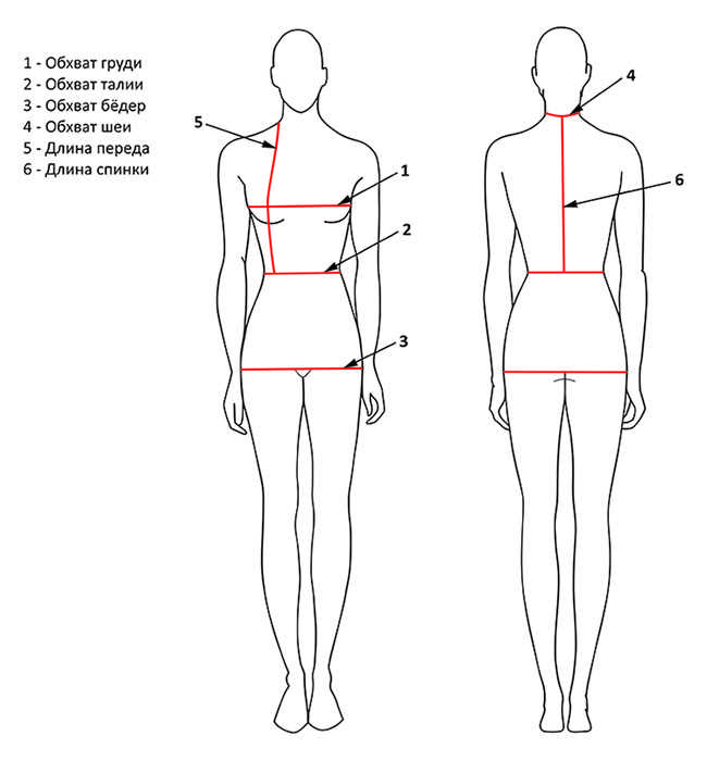 Окружность груди. Снятие мерок высота бедра. Снятие мерок обхват талии. Замеры для пошива одежды. Снятие мерок ширина груди.