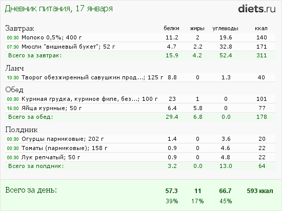Диета американские горки: правила, меню по дням, отзывы и результаты похудевших