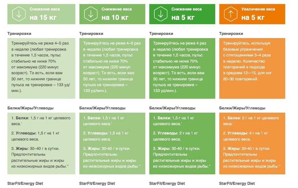Energy diet: супер коктейль или пустышка? шокирующая правда — фитнесомания для каждого!