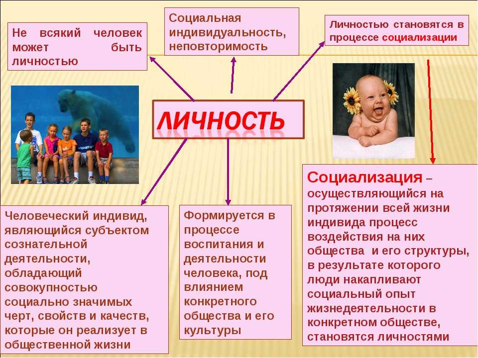 Расстройства и изменения личности