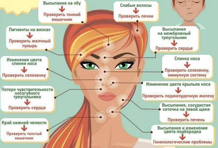Аллергия на лице красные пятна - симптомы, причины, лечение