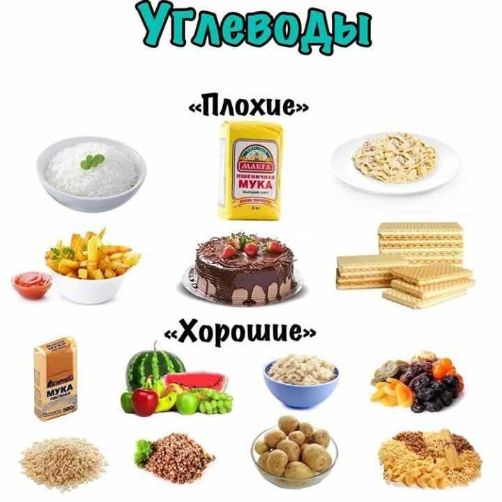 Что из сладкого можно при похудении