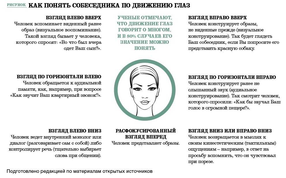 Как распознать взгляд влюбленного мужчины или женщины?