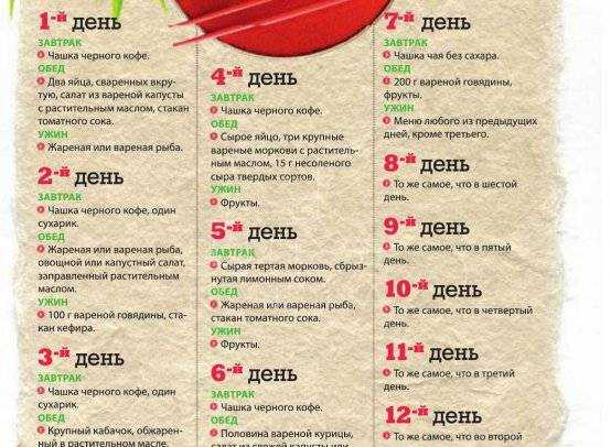 Диета 10 н.  диета "десяточка": -10кг за 10 дней и как сохранить результат