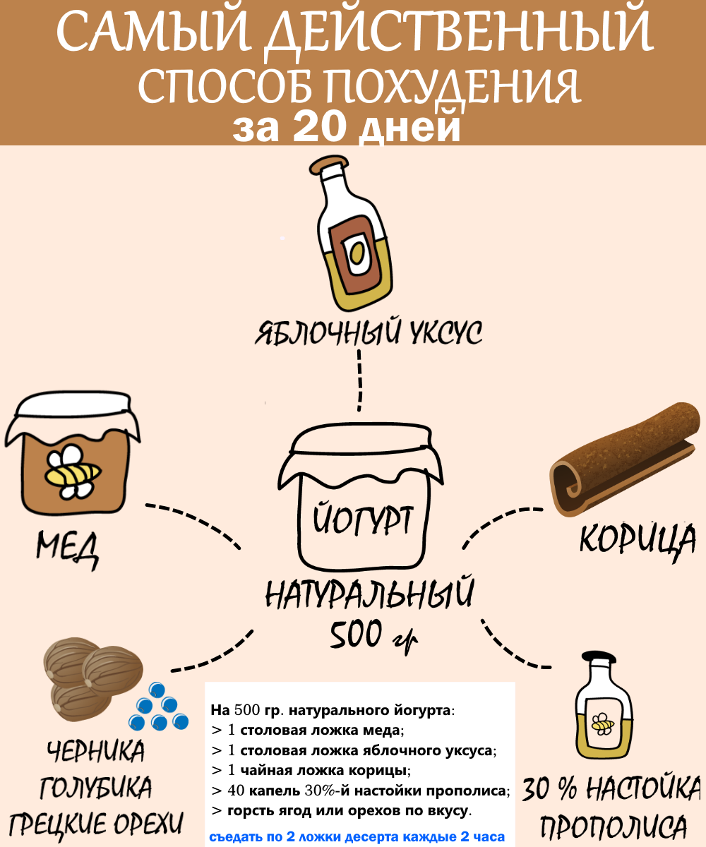 Уксус для похудения