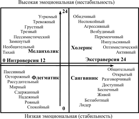 Интроверт – кто это такой? (характеристика, 8 признаков)