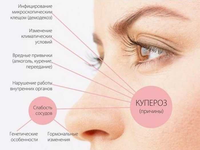 Косметолог не справляется? начните с проверки печени