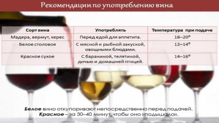 Если пить вино каждый день что будет. Вино красное сухое. Полезное красное вино. Сорта белого вина сухого. Чем полезно белое сухое вино.