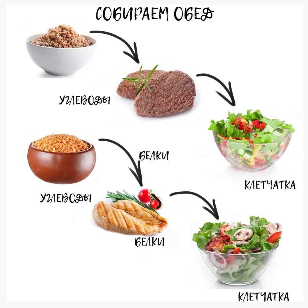 Какие каши полезны на завтрак. основы здорового питания
