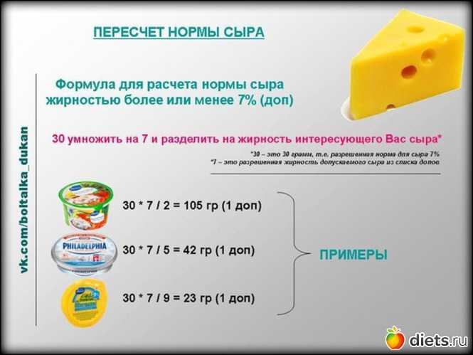 Cыр моцарелла: калорийность, состав, польза и вред, бжу на 100 грамм продукта