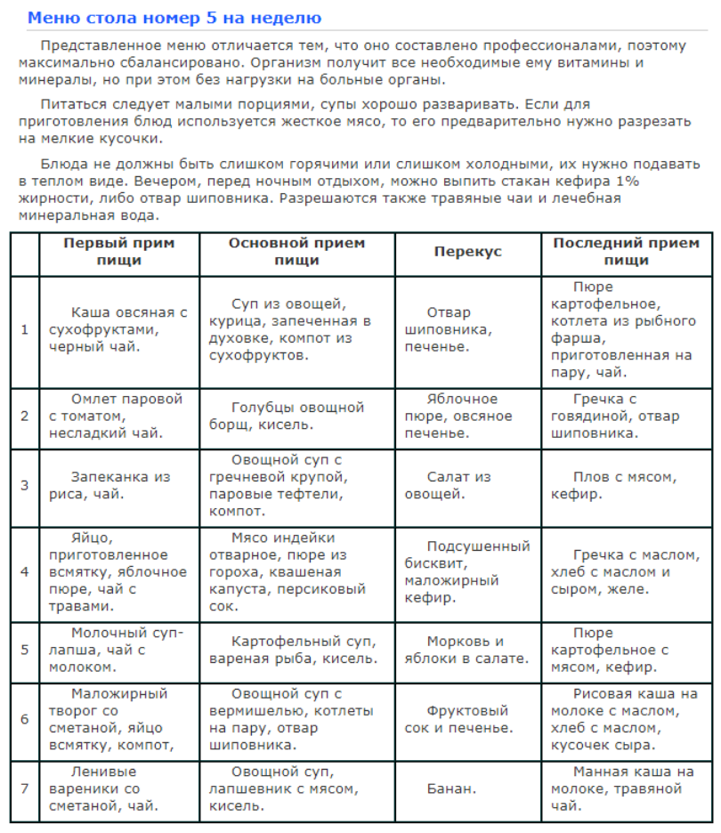 Диета номер 5 картинки