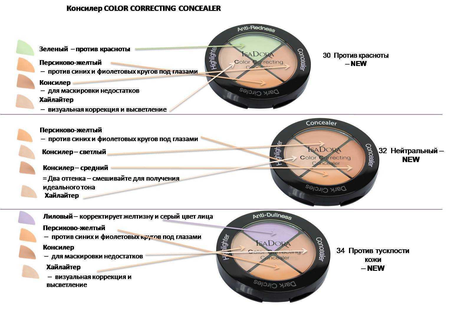 Какой цвет перекрывает. Консилер для лица Isadora Camouflage палитра. Isadora консилер Color Correcting concealer. Isadora средство маскирующее для лица Color Correcting concealer 036. Isadora средство маскирующее для лица Color Correcting concealer 036 nude Quartet.