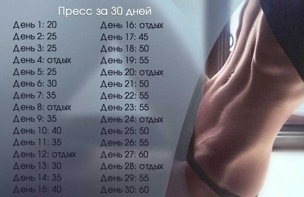 Как похудеть за неделю на 7 кг: рекомендации диетологов, список продуктов