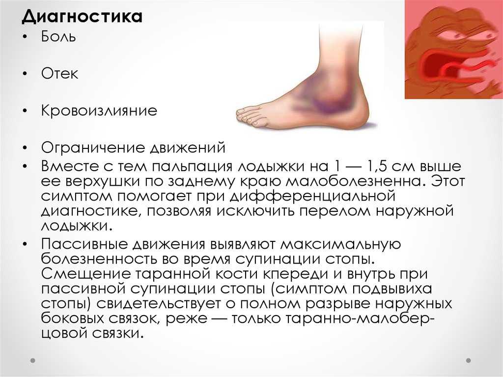 Боль в ноге от бедра до колена: причины, лечение, почему болит нога