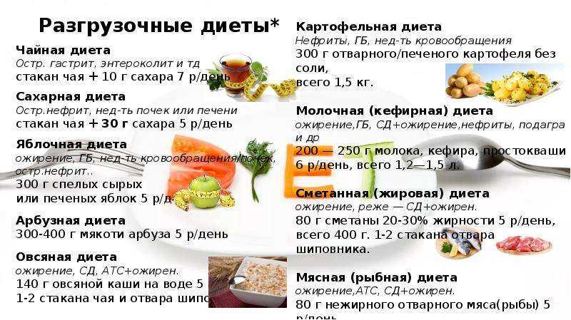 Разгрузочный день на курице: варианты, сколько можно потерять в весе