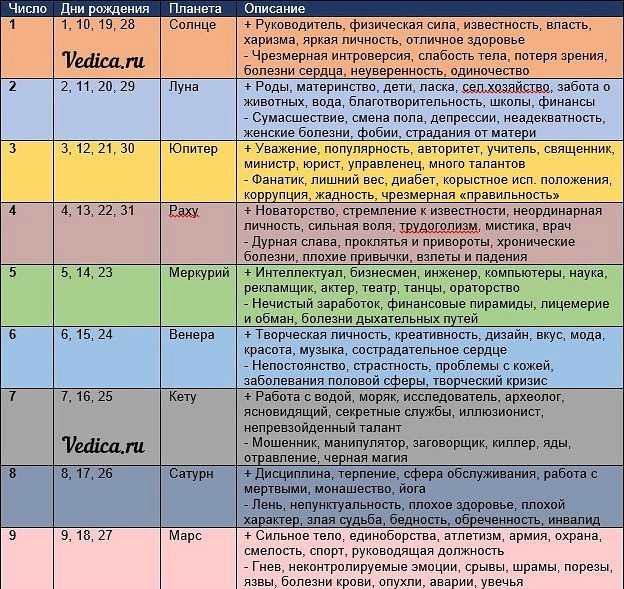 5 способов определить сколько у женщины будет детей - kolobok.ua
