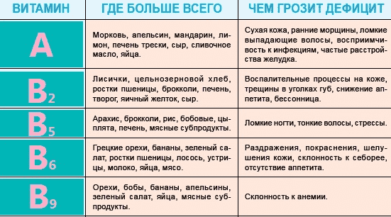Сыпь на ладонях: причины, лечение, диагностика, сыпь на ладонях у ребенка, беременных, куда обратиться, вызов дерматолога
