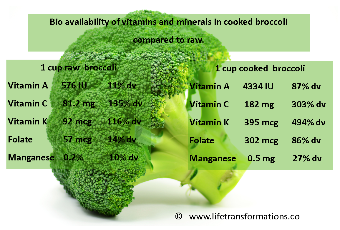 Сколько калорий в 100 грамм брокколи. Брокколи витамины и микроэлементы. Магний в брокколи на 100 г. В брокколи содержатся витамины. Капуста брокколи витамины и микроэлементы.