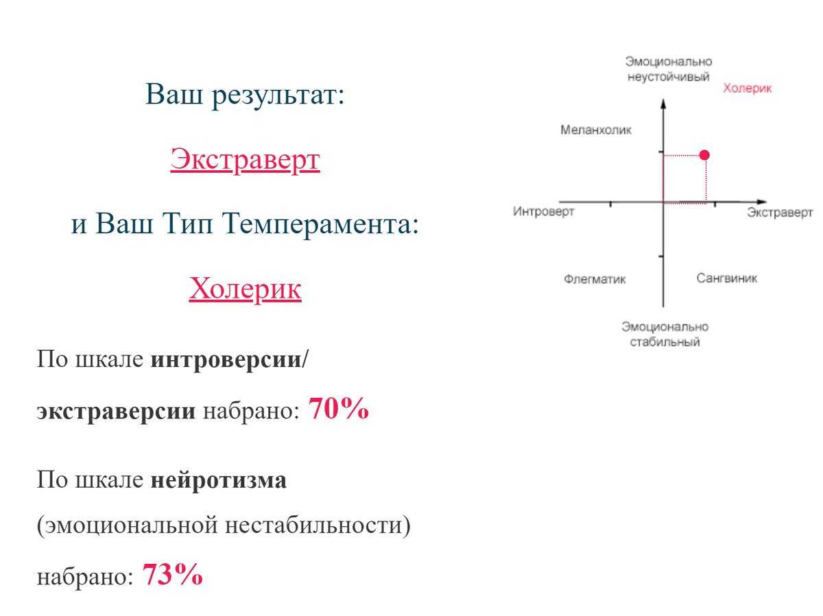 Тест на экстраверта и интроверта и амбиверта по картинке