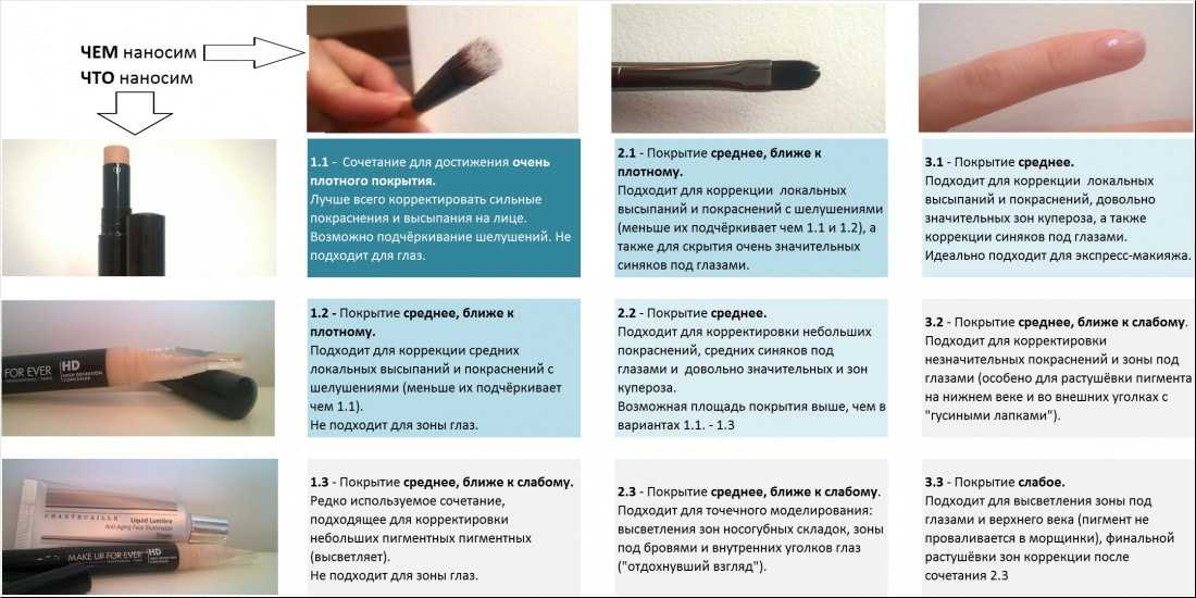 Зеленый корректор для лица - как им пользоваться