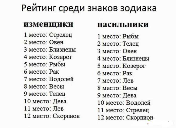 Астрологи назвали 10 самых верных жён по знаку зодиака