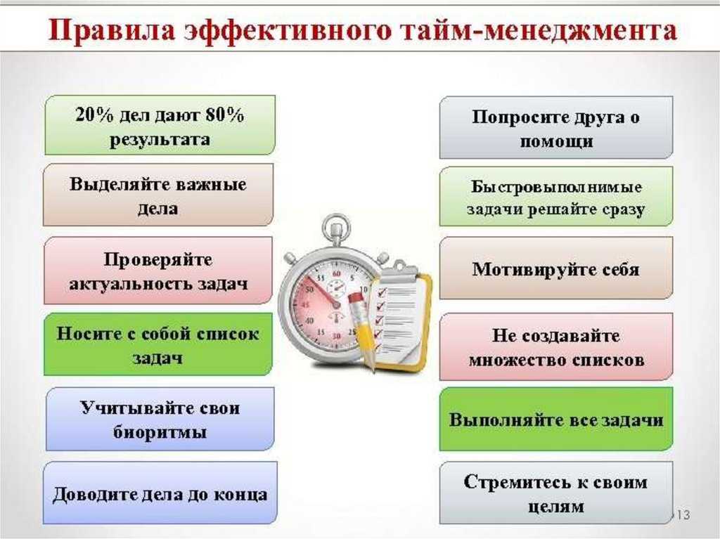 Презентация по тайм менеджменту