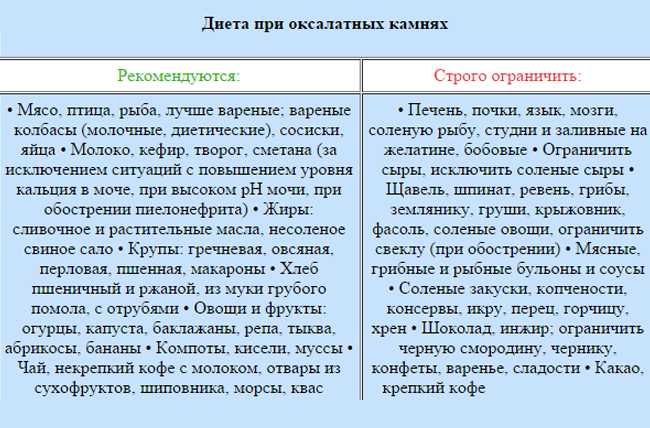 Оксалат кальция моногидрат вевеллит чем растворить. моя диета при оксалатных камнях