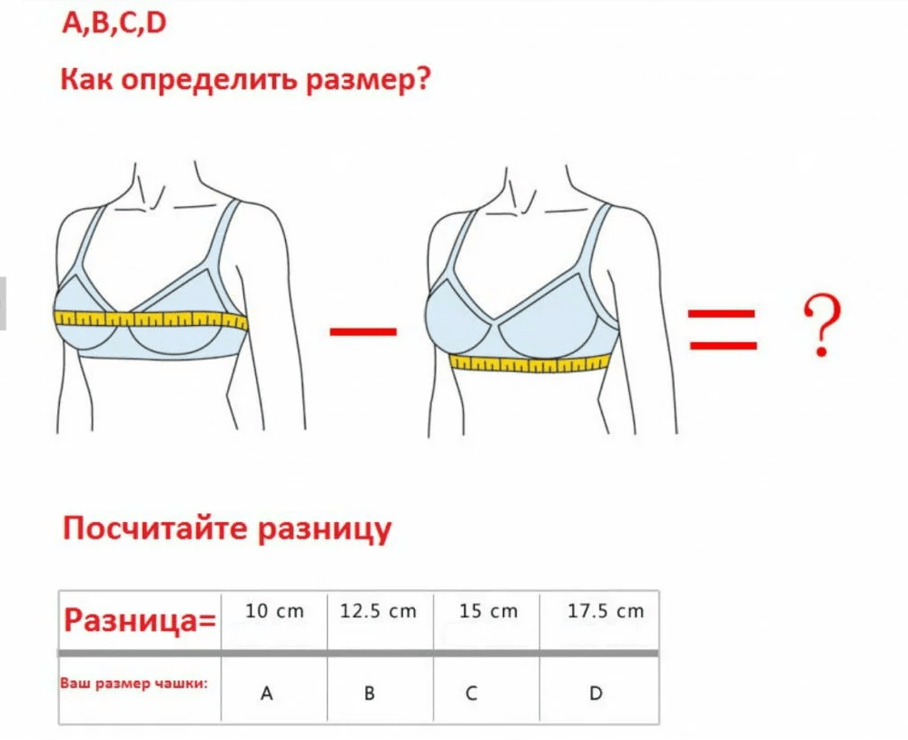 7 способов как 100% определить какой размер и форма женской груди