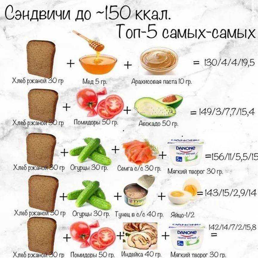 Польза хлеба, является ли хлеб здоровой пищей