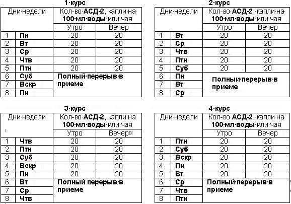 Терапия вич: где выписать и как принимать?