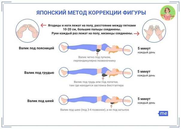 Комплекс эффективных упражнений для похудения, для живота, спины, ягодиц в домашних условиях