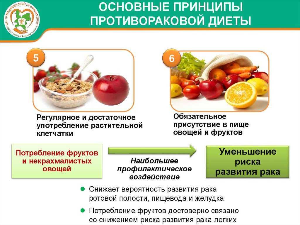 Лимон от рака: правила его употребления и простые рецепты