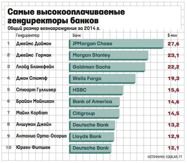 Какая профессия самая опасная и тяжелая | интересный сайт