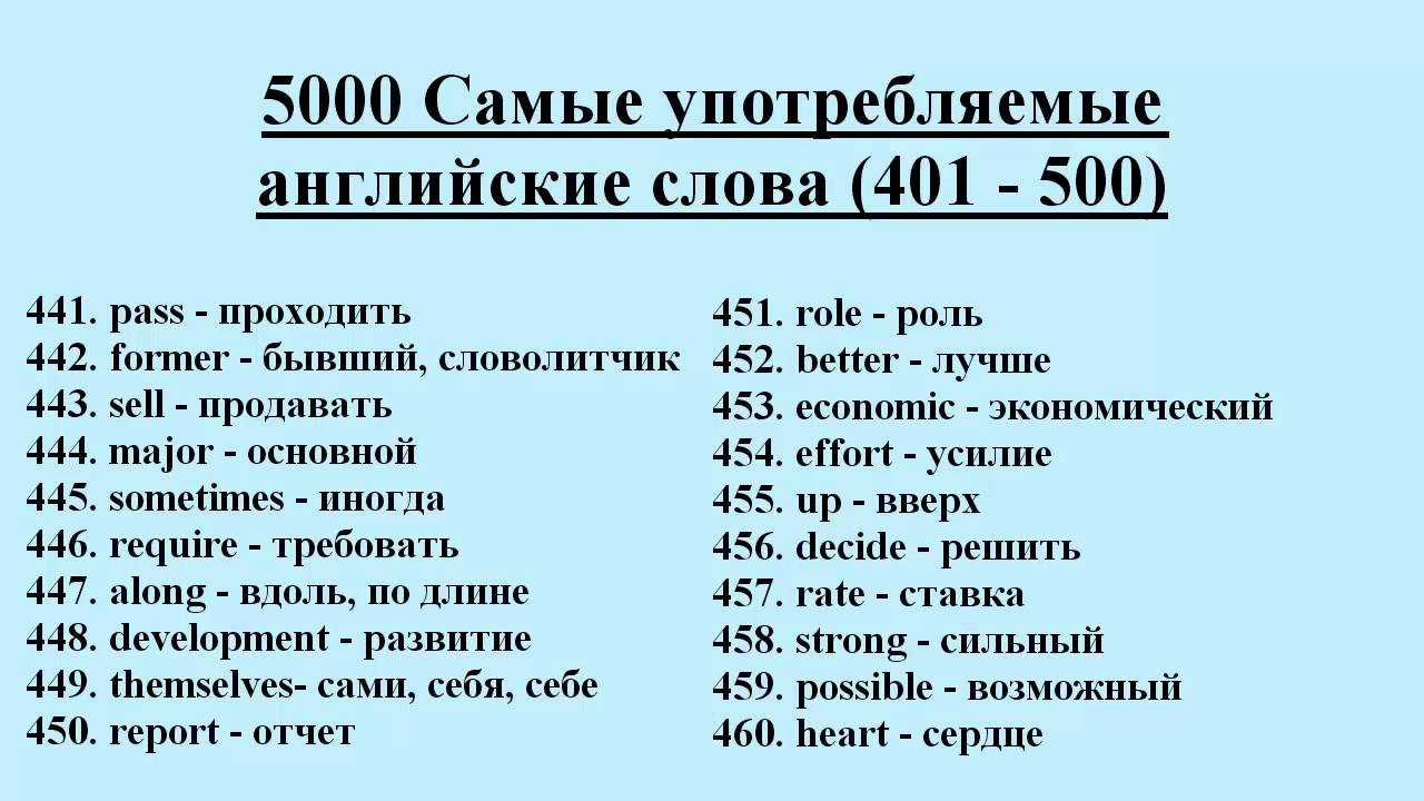 Умные слова и их значение - для разговора, со смыслом