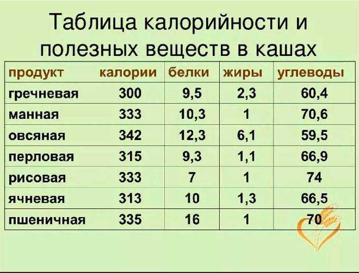 Топ-5 фактов о гречневой каше, которых вы не знали