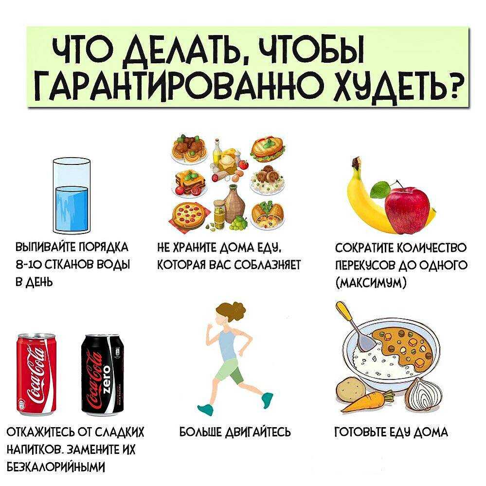 Диета "минус 10 кг за два месяца"